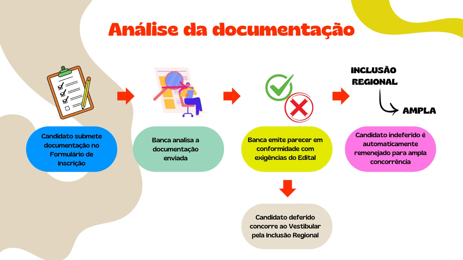 inclusao3 atualizado